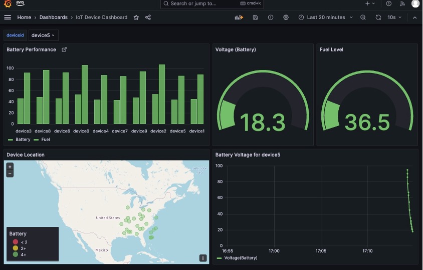Dashboard IoT